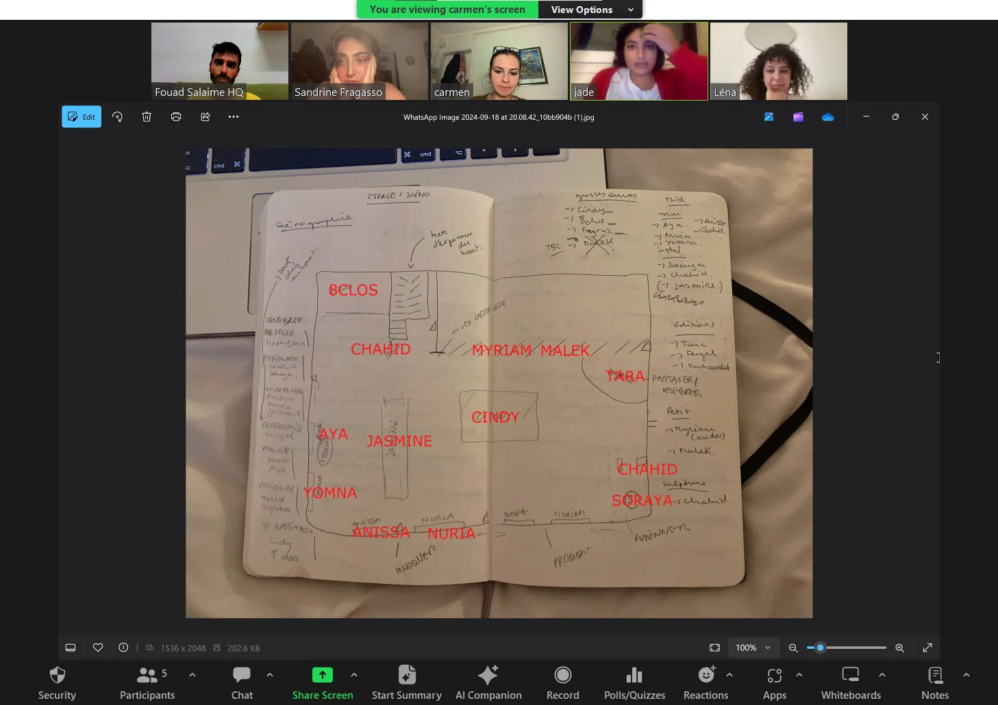 A video call on 18 September 2024 between Fouad, Sandrine, Carmen, Jade and Léna, looking at a notebook sketch of the exhibition layout with each artist’s name marked in red.